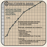 Экономичные системы отопления с высоким КПД. Монтаж и обслуживание