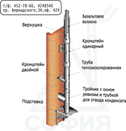 Газохід,  димар,  трійник,  коліно