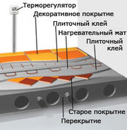 Теплый пол нагревательный кабель, мат