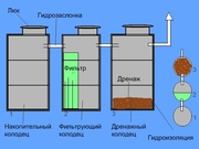 Системы канализации 