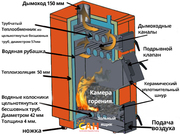 Твердотопливные котлы длительного горения на САН Эко 10, 13, 17, 25,  31 квт.